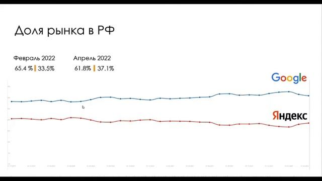 Вебинар TrackAd & iMedia: Google Ads отключен. Чем его заменить?