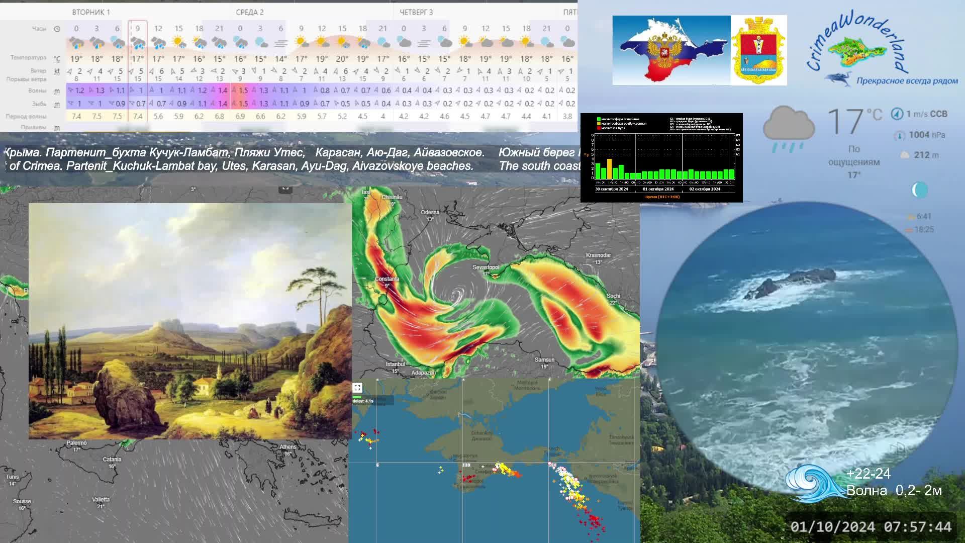 CrimeaWonderland_Погода на ЮБК