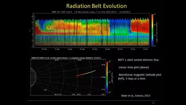 Space Talk at SANSA: Studying Space in our Cosmic Backyard by Prof Daniel Baker