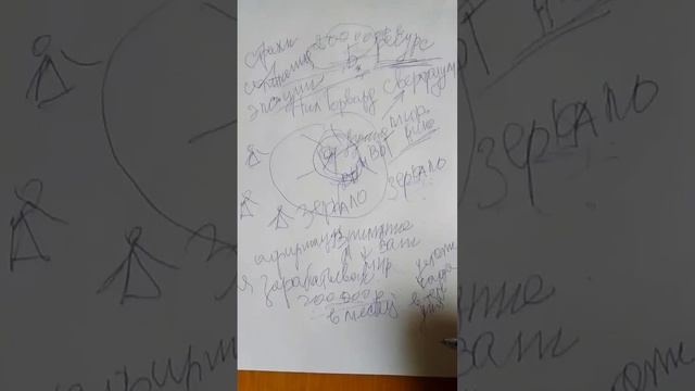 Как исполнить желание максимально быстро
