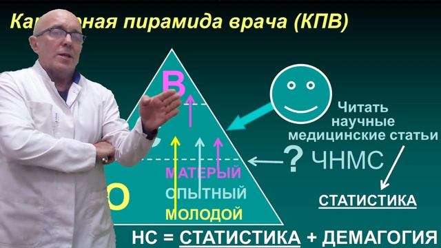 МОТИВАТОР 1 - Карьерная пирамида врача