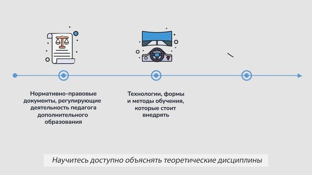 Видео ознакомит вас с программой «Организация и проведение учебно-производственного процесса»