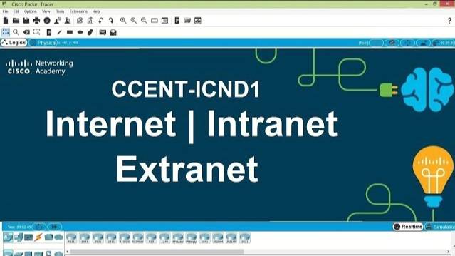 Internet Intranet Extranet | CCENT-ICND1