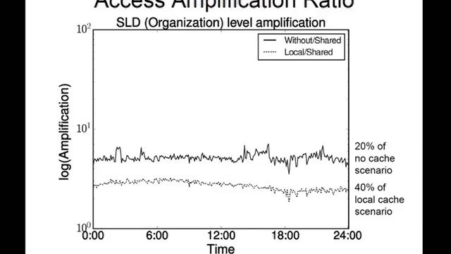 DNS OARC 27: Saturday Morning, First Session