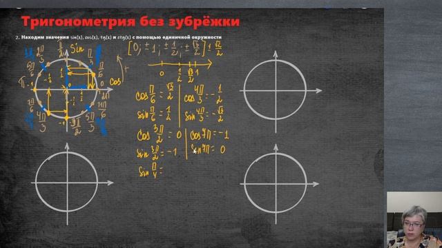ЕГЭ математика. Тригонометрические функции на единичной окружности. Находим sin, cos, tg, ctg углов