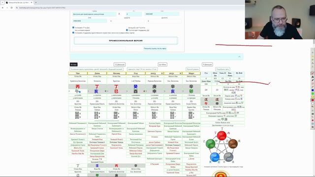 Прогноз по Ба Цзы на месяц Дракона 2024 для каждого Элемента Личности