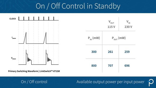 Power Integrations LinkSwitch-XT2SR Comply with EU's 300 mW Standby Requirement