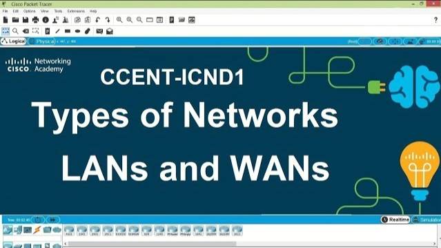 Types of Networks | LANs and WANs | CCENT ICND1