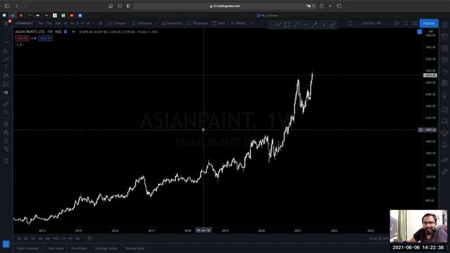 4 Steps which made me 1 Lac+ in Stock Market Last Month (May'21) || With Proof