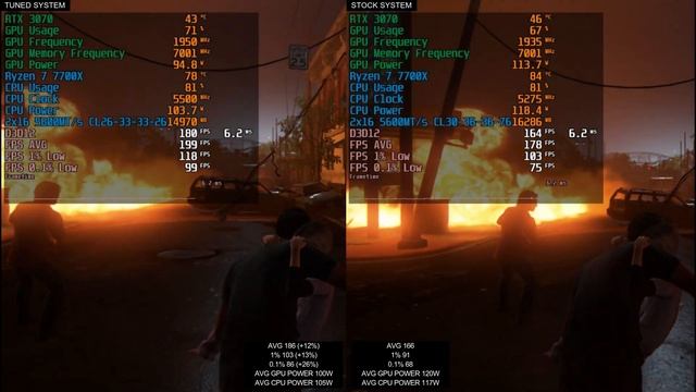 7700X+RTX 3070 The Last Of Us Stock System VS Tuned