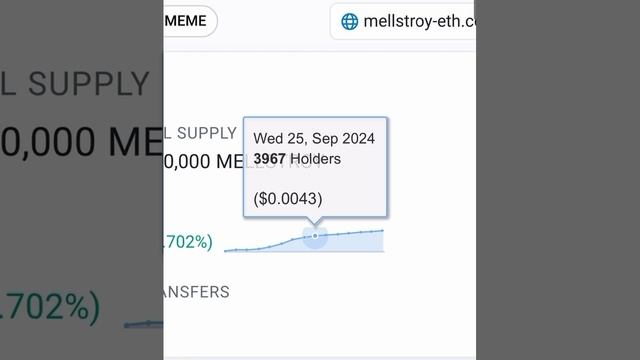 $Mellstroy. The best meme token