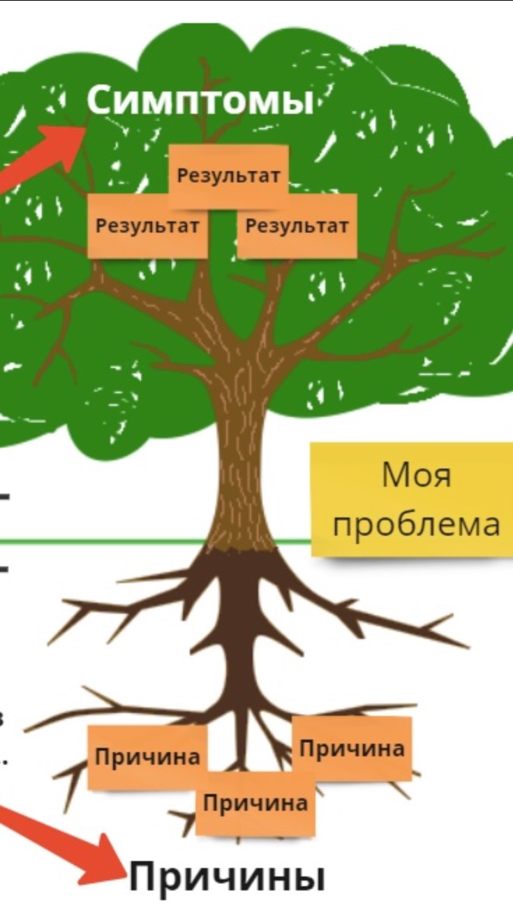 Проблема как мартышка на плече