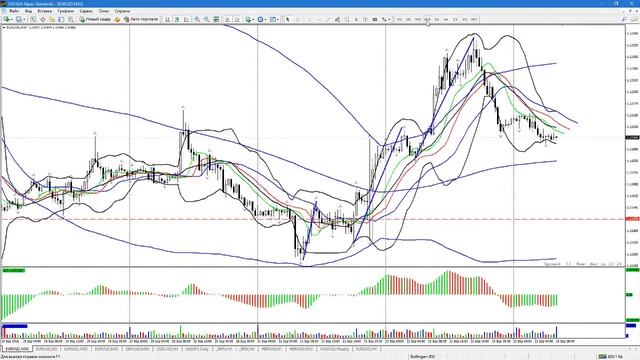 Рекомендации по торговле EURUSD на 23.09.2016