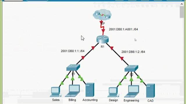 Packet Tracer V7.2 - Configuring IPv6 Addressing