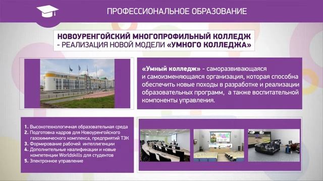 Атлас ямальского образования