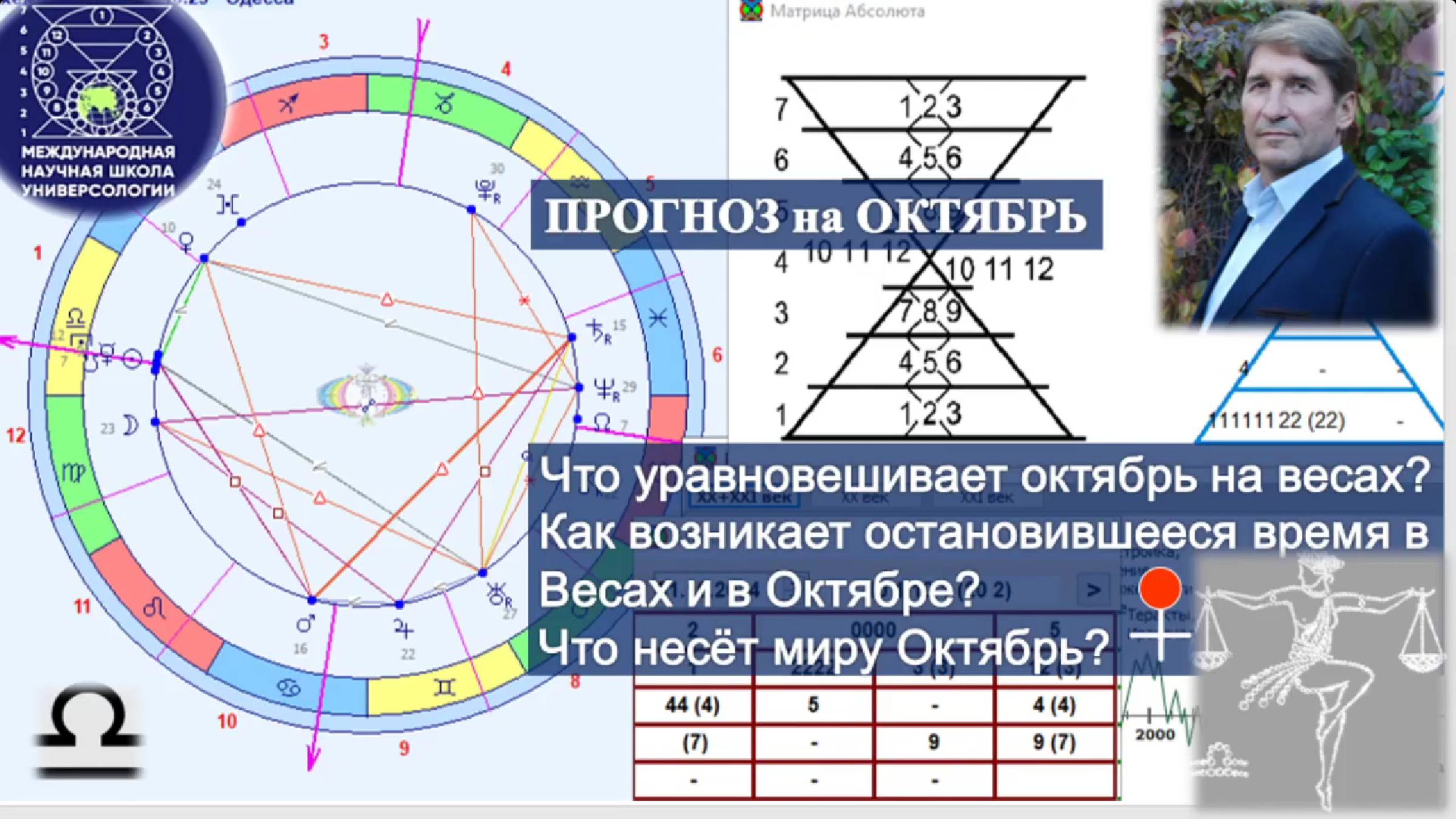 ПРОГНОЗ на ОКТЯБРЬ. Что уравновешивает октябрь?Как возникает остановившееся время вВесах и вОктябре?