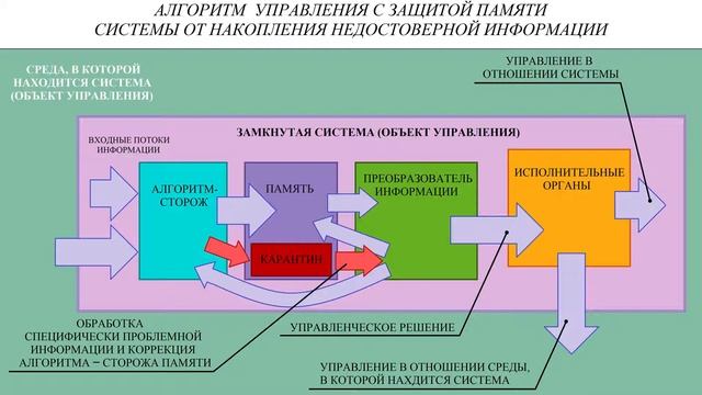 Суперсистема и возможности течения. Часть 6