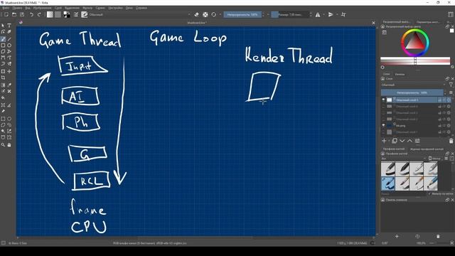 05 - Игровой цикл Game Thread. BLUEPRINTS Unreal Engine 5 С Нуля до Джуна