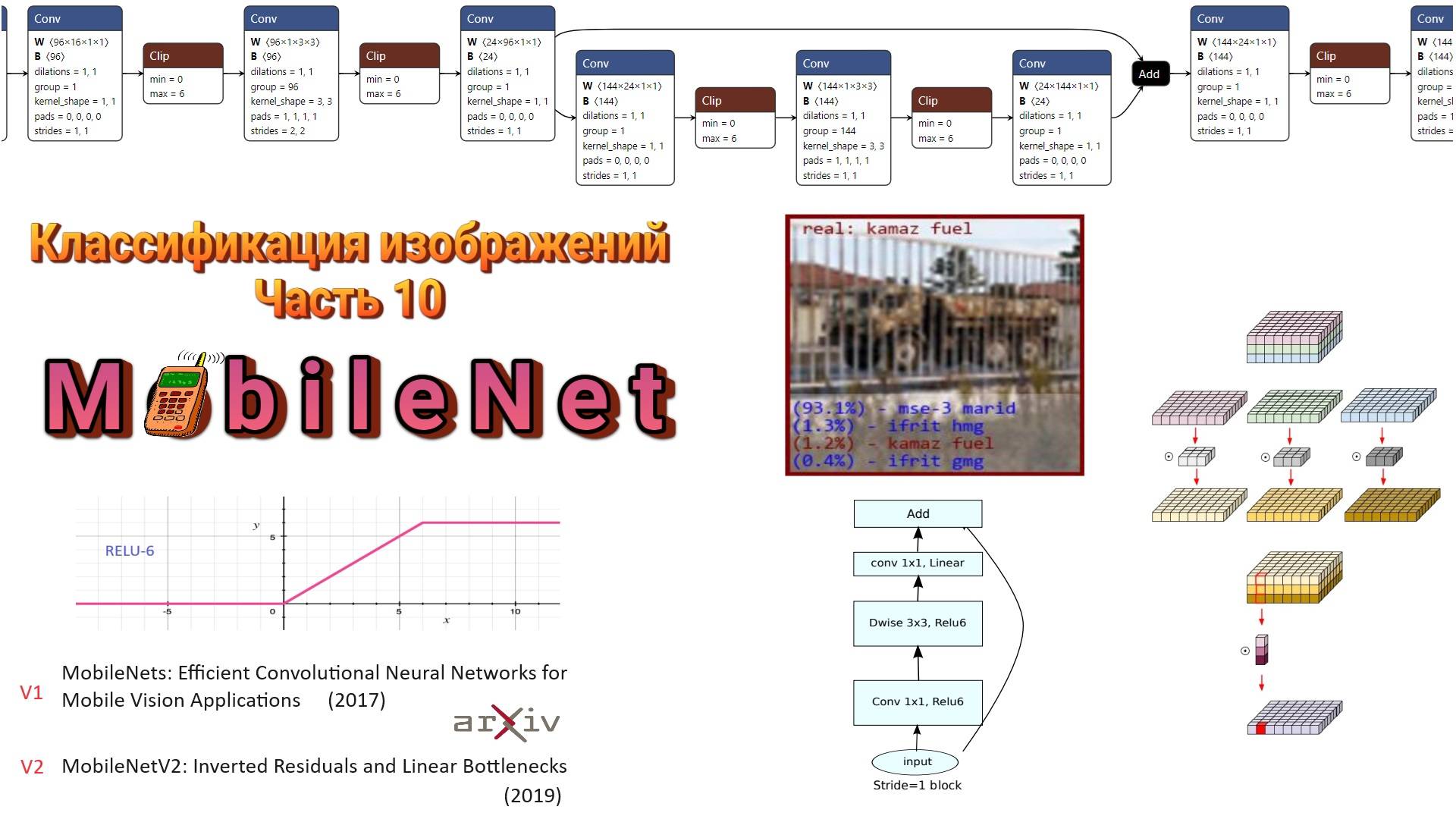 017 Классификация изображений. Часть 10. MobileNet v2 (2019)