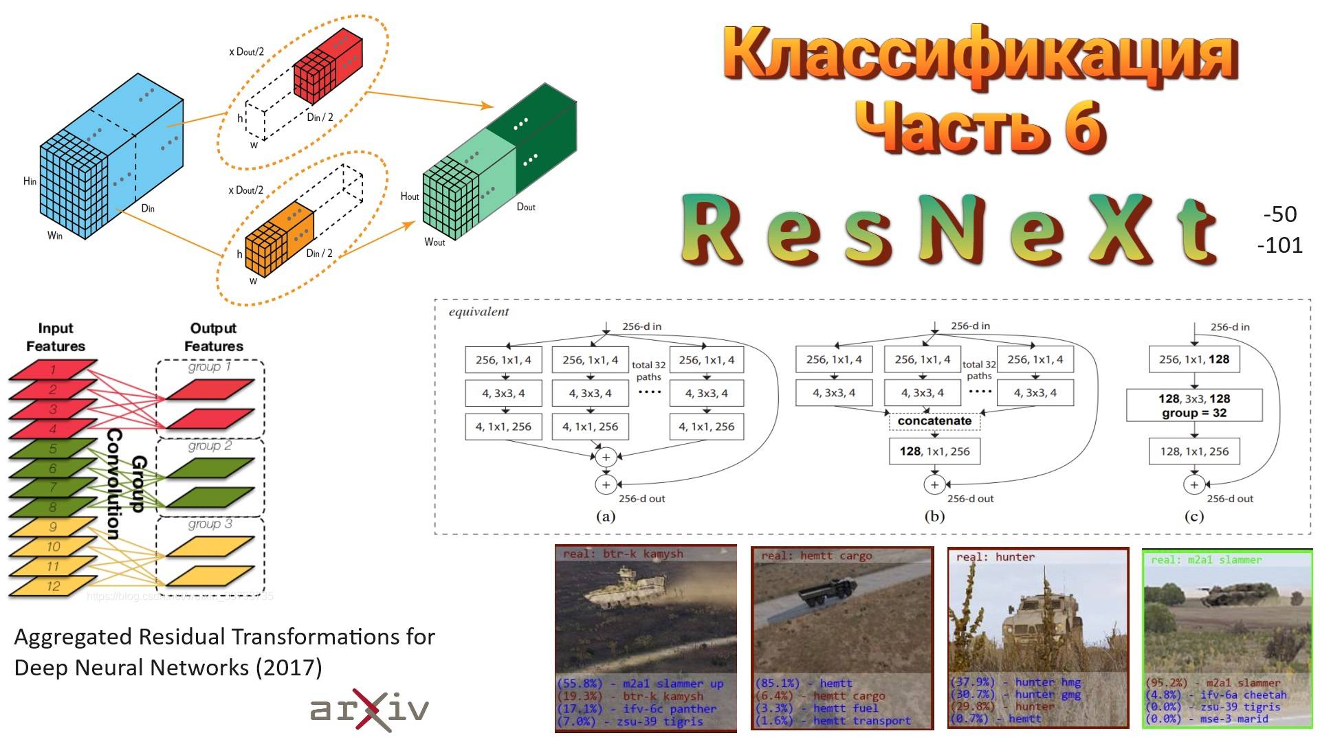 013 Классификация изображений. Часть 6. ResNeXt (2017)