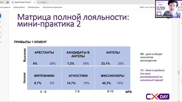 «Матрица полной лояльности клиентов или почему высокий NPS не всегда выгоден»
Ирина Чичмели