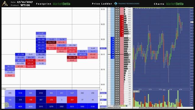 78. Drill 1A Footprint Delta Position Unwind – Oil – 17.11.17