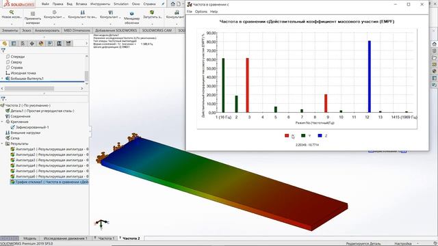 SOLIDWORKS Simulation: Урок 2. Частотный анализ