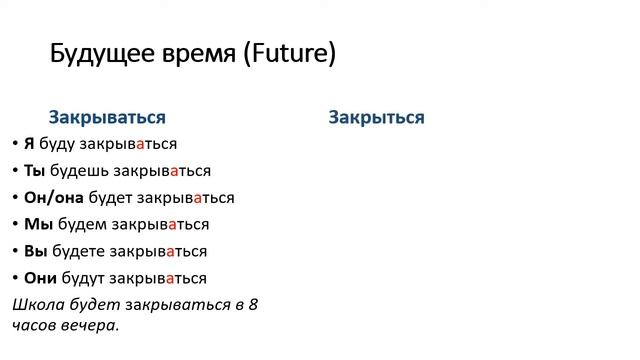 РКИ. Учим русские глаголы "закрываться" и "закрыться" (to close, to be closed) А2
