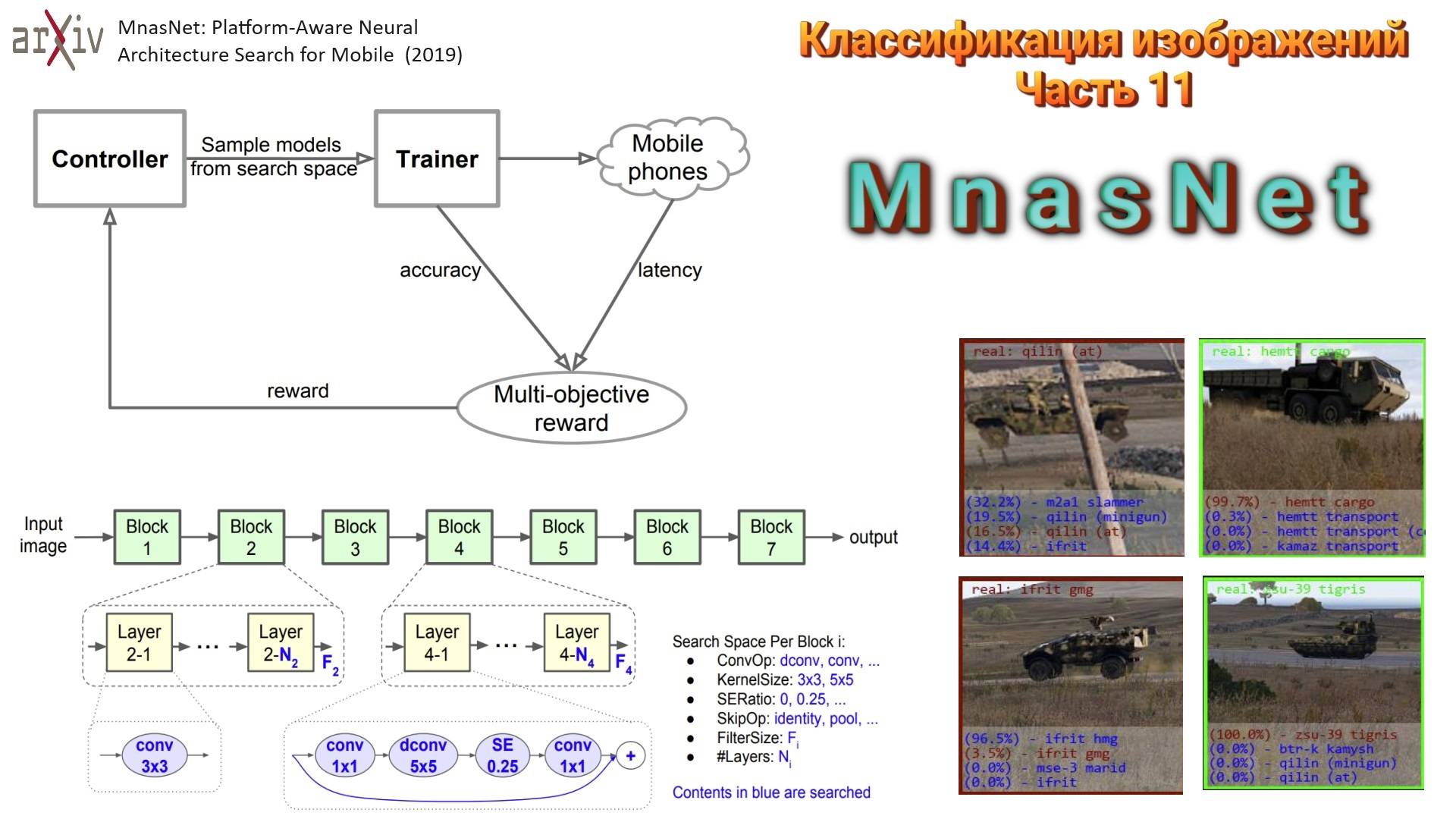 018 Классификация изображений. Часть 11. MnasNet (2019)