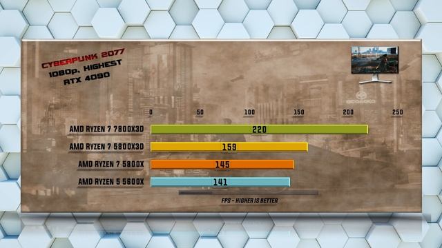 7800X3D vs 5800X3D vs 5800X vs 5600X Benchmarks - Tested in 15 Games and Applications