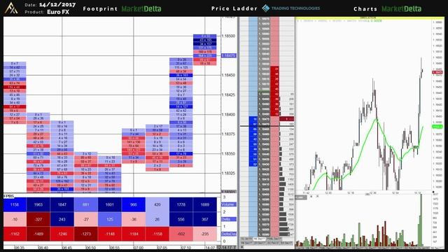 80. Footprint Delta Position Unwind – Eur – 14.12.17