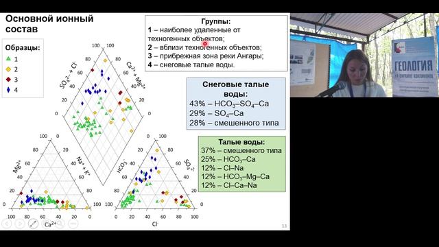 Химический состав талых вод промышленной зоны г. Усолья-Сибирского