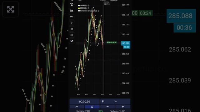 ↗️Отскок от уровня⤴️UTELIMITED бинарные опционы#utelimited