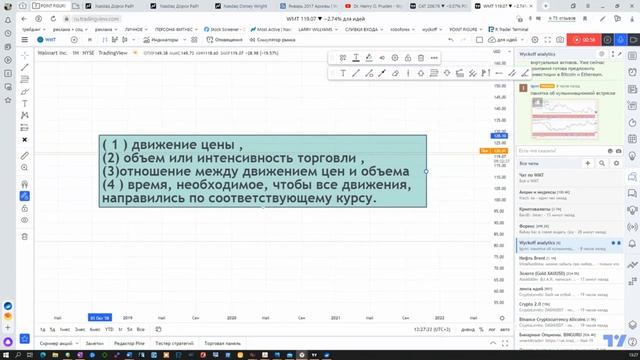 Курс Вайкоффа _ Wyckoff _ Метод Вайкоффа _ Стратегия Вайкоффа