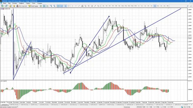 Рекомендации по торговле EURUSD на 22.09.2016