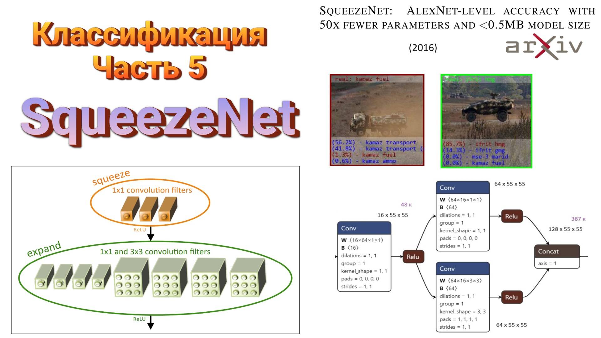 012 Классификация изображений. Часть 5. SqueezeNet (2016)