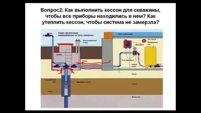 Кессон для скважины своими руками Обслуживание скважины зимой