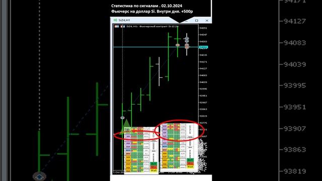 021024 Si Фьючерс на доллар Мультик по применению трансляции