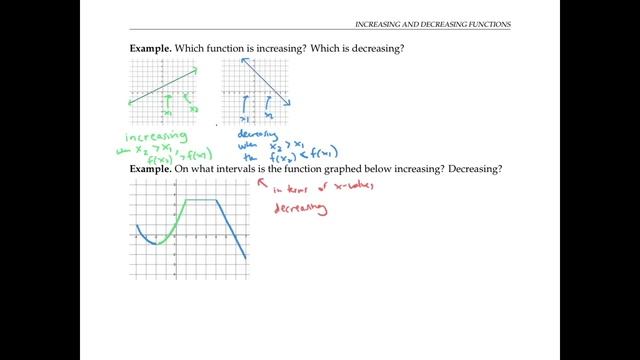 2. Математика и начала анализа — Возрастающие и убывающие функции