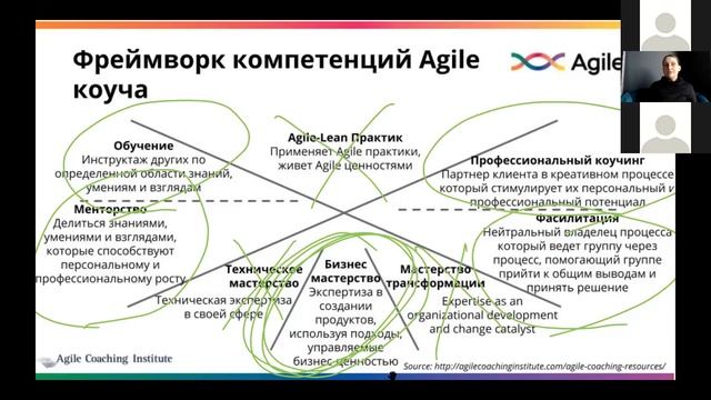 HRgile Webinar Agile HR и HR в Agile Спикеры Анастасия Жаворонкина и Янина Лашкевич