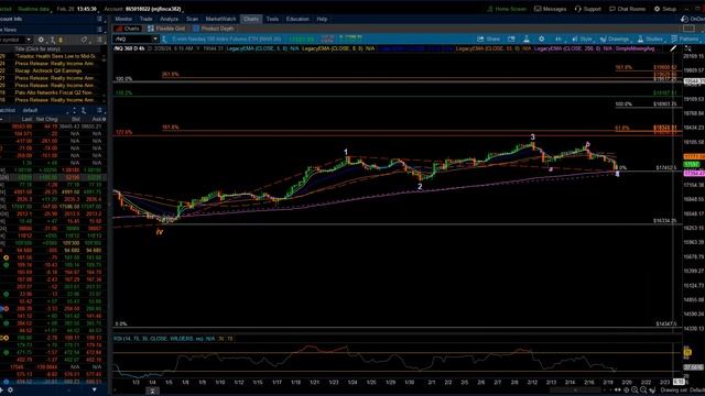 NASDAQ 100 & S&P 500 / Elliott Wave Update 2/20/2024 by Michael Filighera