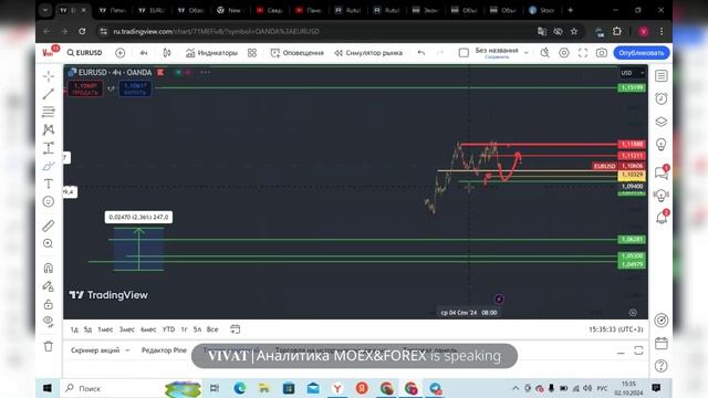 Брифинг рынка FOREX, CME. 02.10.2024