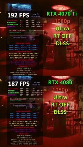 Cyberpunk 2077 RTX 4070 vs 4080 #gaming #pcgaming #games