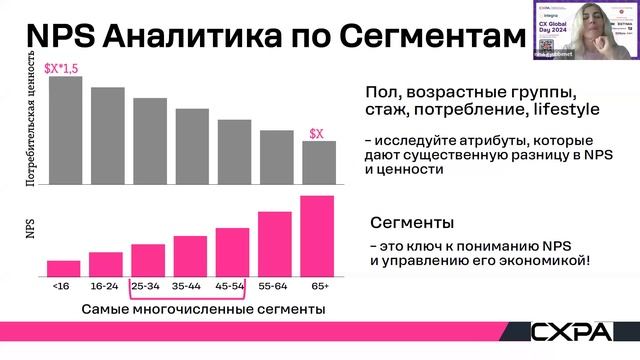 «Взаимосвязь клиентского опыта и бизнес-показателей»
Нина Гюббенет, Директор по Управлению СХ, T2