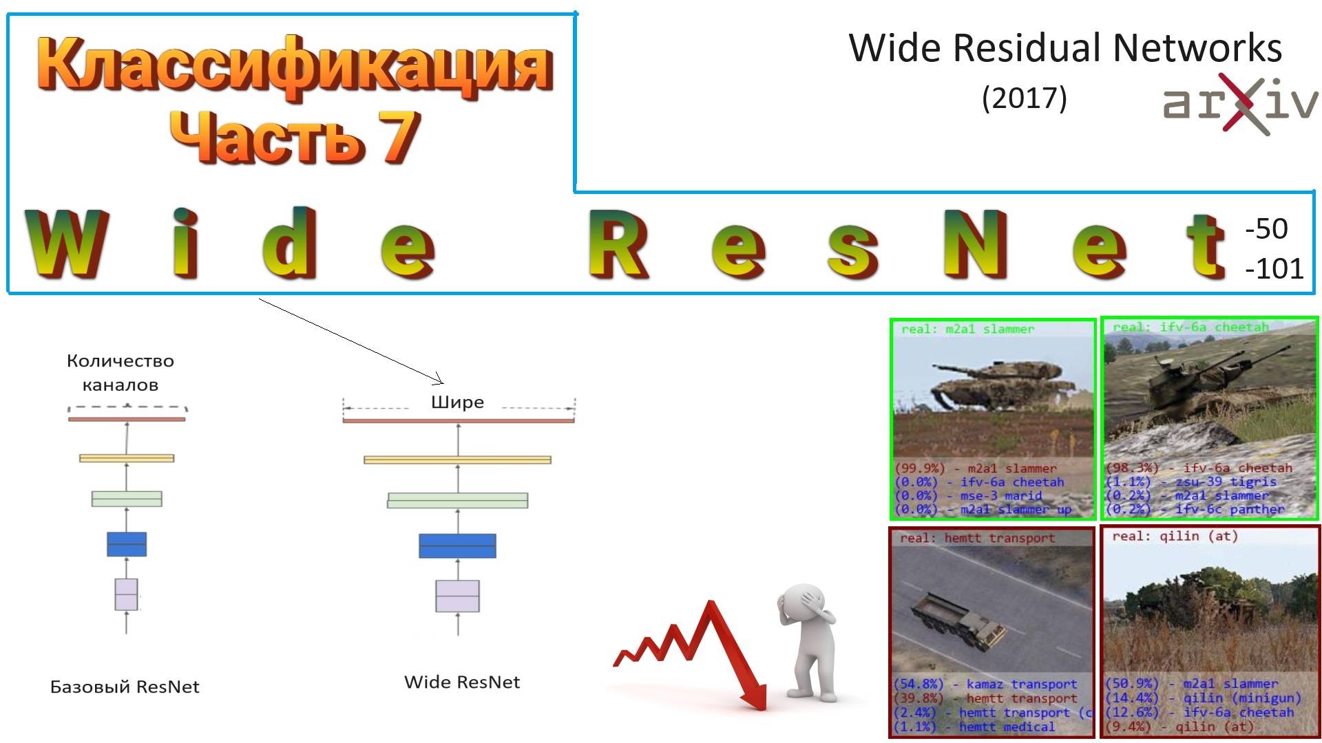 014 Классификация изображений. Часть 7. Wide ResNet (2017)