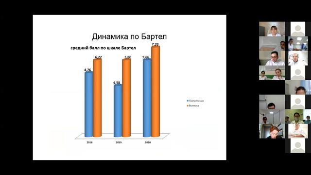 Мультисенсорная стимуляция  Обзор методик и результаты применения в КИМ