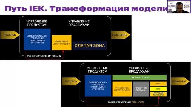 «Цифровая трансформация и CX»
Спикер: Сергей Локтев, IEK Group