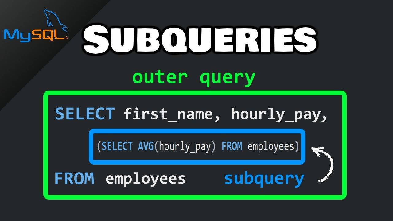 Урок №26: MySQL SUBQUERIES