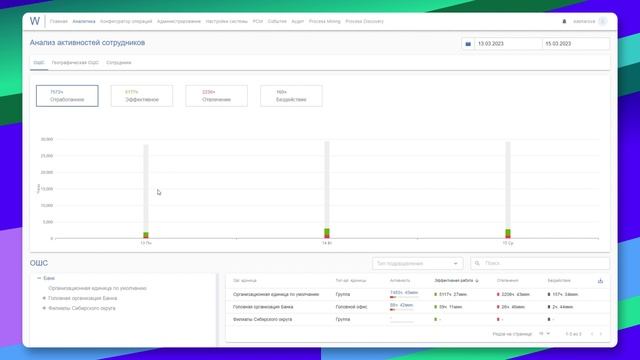 Сфера.TimeMonitoring