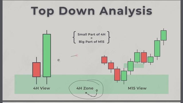 Trading was Hard, until I Found this SECRET ICT Concept!